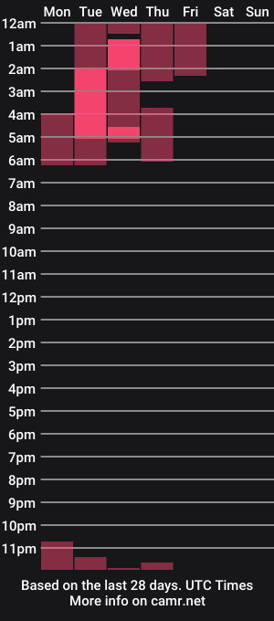 cam show schedule of sexefantasia