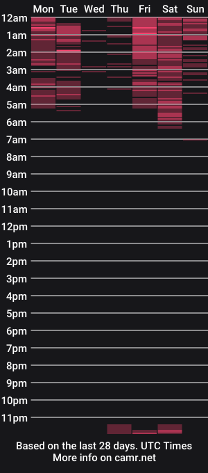 cam show schedule of sexenchantresstgirl