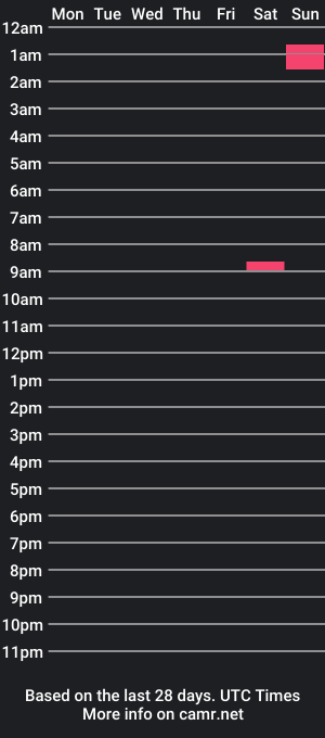 cam show schedule of sexeonase