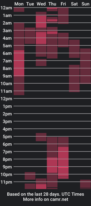 cam show schedule of sexfriendch