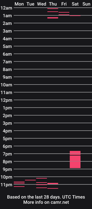 cam show schedule of sexfruit438891