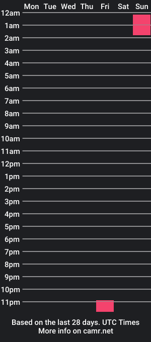 cam show schedule of sexfungames