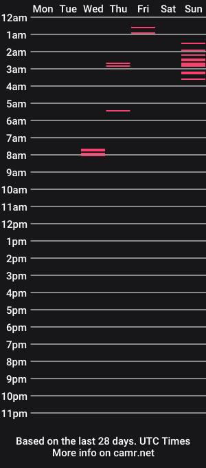 cam show schedule of sexhippi