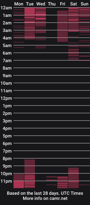 cam show schedule of sexigeral_
