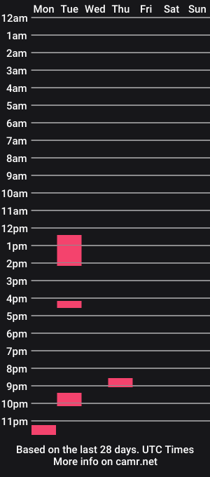 cam show schedule of sexiilexii06969
