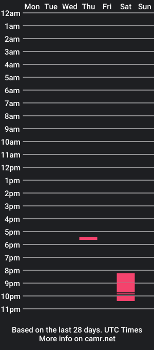 cam show schedule of sexilove2004