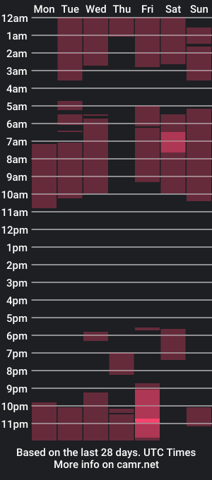 cam show schedule of sexincompany