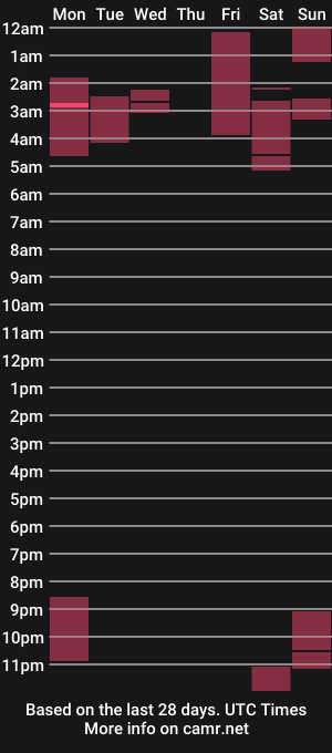 cam show schedule of sexintructor