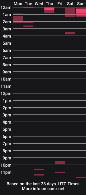 cam show schedule of sexiplexi18