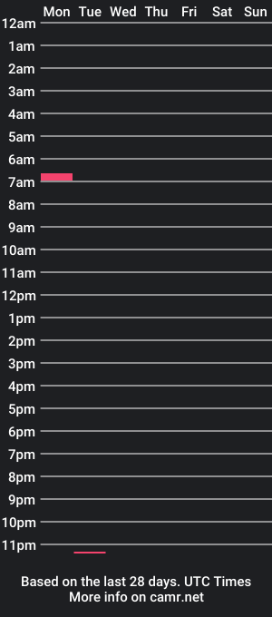 cam show schedule of sexismsexuality