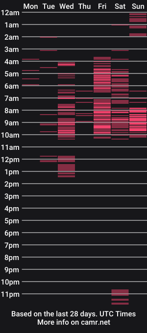 cam show schedule of sexlaaddy