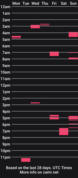 cam show schedule of sexlikelex