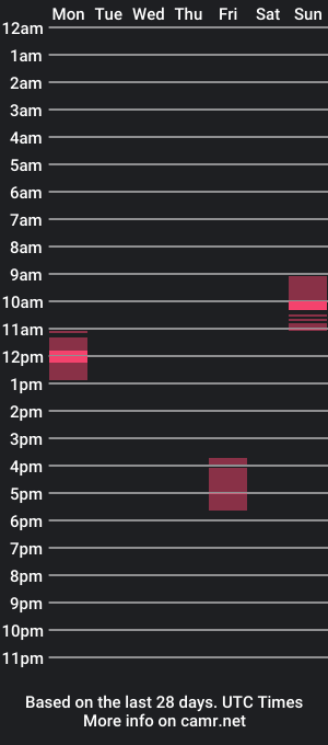 cam show schedule of sexlinker100