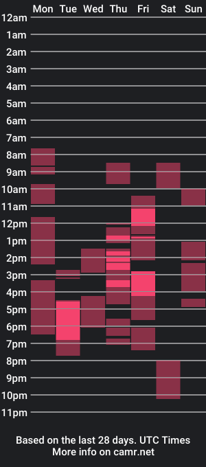 cam show schedule of sexliz