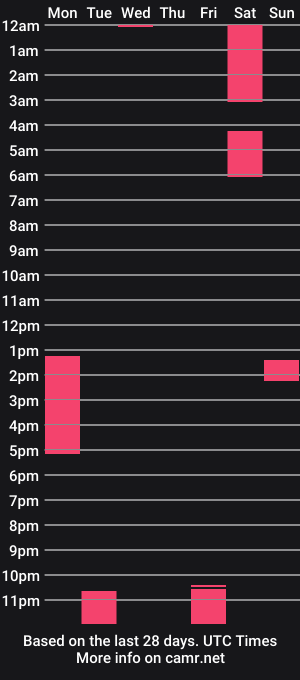 cam show schedule of sexlove12001