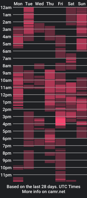 cam show schedule of sexlovergirl_soffy