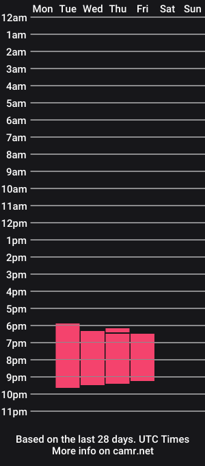 cam show schedule of sexmetalbarbie_
