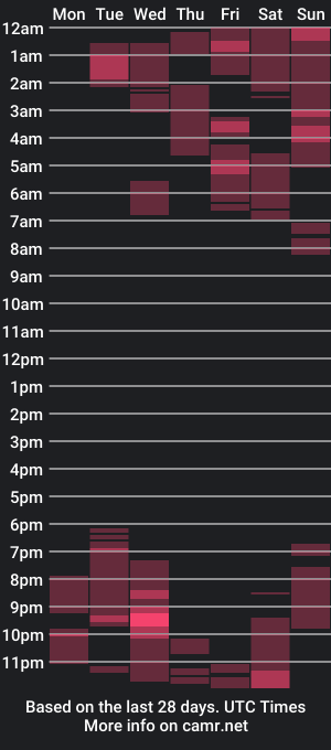 cam show schedule of sexmilkdirty