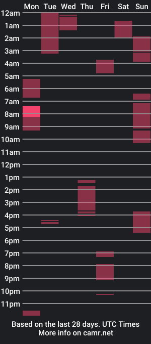 cam show schedule of sexmoneyredrum