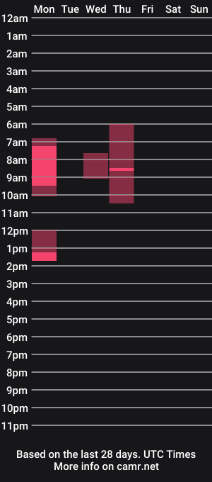 cam show schedule of sexmonk1