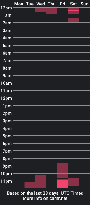 cam show schedule of sexonthetrail