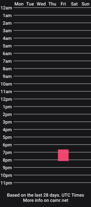 cam show schedule of sexophiliac