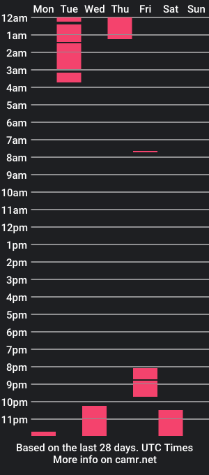 cam show schedule of sexophone_