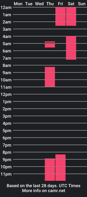 cam show schedule of sexphaantom