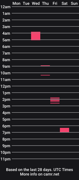 cam show schedule of sexpositive_