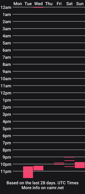 cam show schedule of sexpotjess