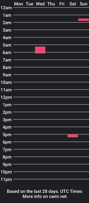 cam show schedule of sexpotsasha