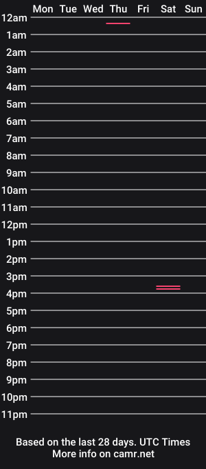 cam show schedule of sexpuppet4daddy
