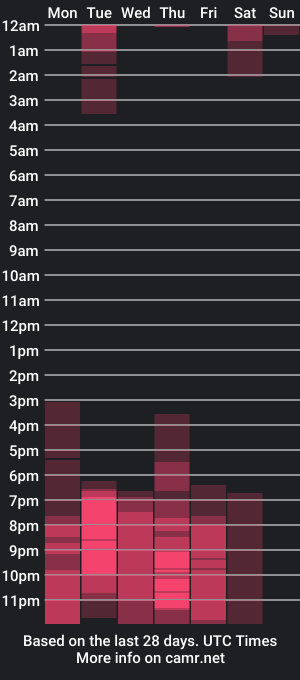 cam show schedule of sexquarantine_2020