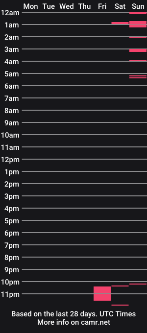 cam show schedule of sexslaaf4you