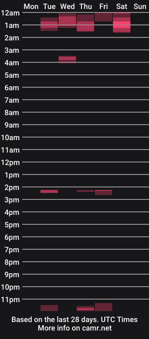 cam show schedule of sexslavesteph