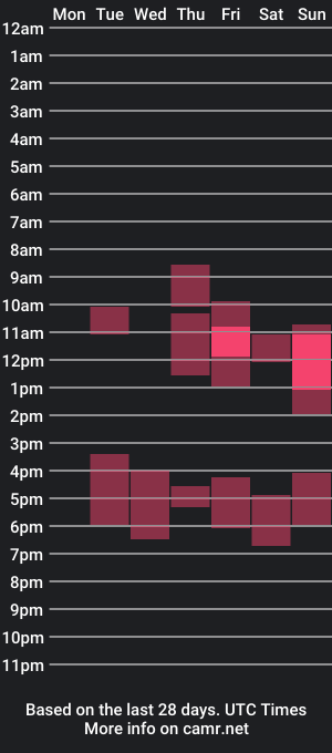 cam show schedule of sexstar_l1fstyl3