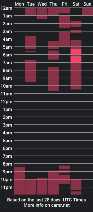 cam show schedule of sexteventyler