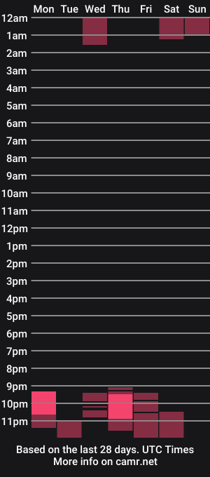cam show schedule of sexthieves_couple