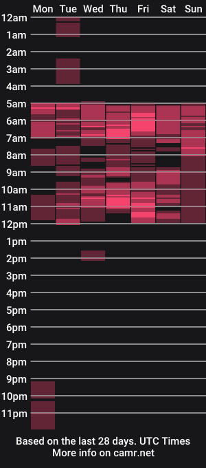 cam show schedule of sexual_desire22
