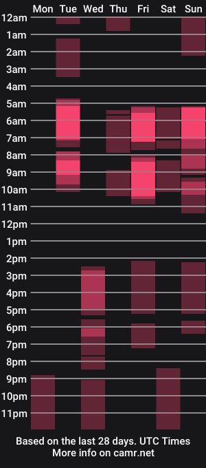 cam show schedule of sexual_desiress
