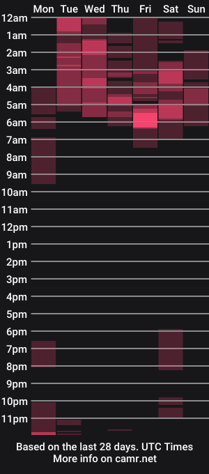 cam show schedule of sexual_queen