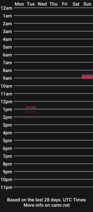cam show schedule of sexualangel