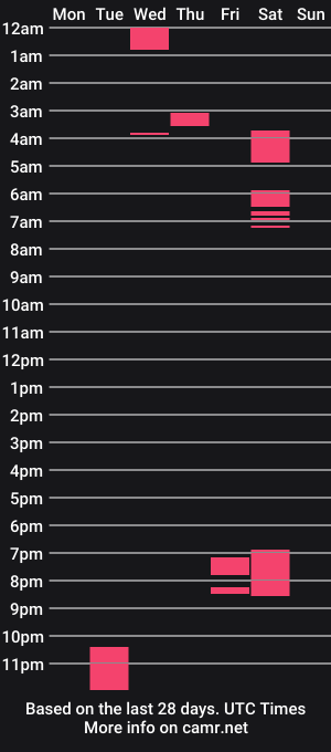 cam show schedule of sexualbadboy