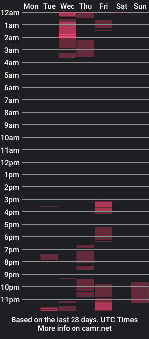 cam show schedule of sexualblackhair