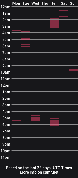 cam show schedule of sexualfantasy143