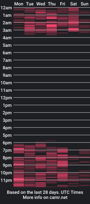 cam show schedule of sexualindianx