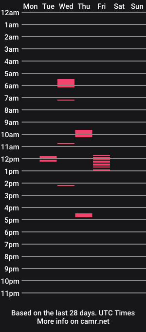 cam show schedule of sexualman1900
