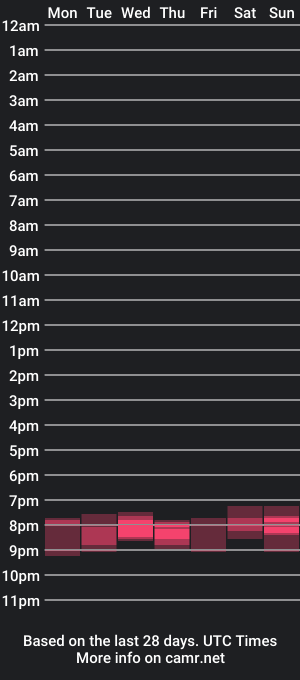 cam show schedule of sexualmeow