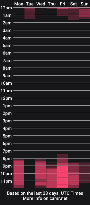 cam show schedule of sexwildlatin