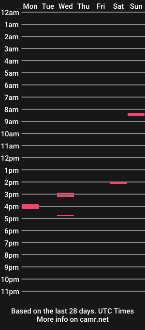cam show schedule of sexx_addicted_